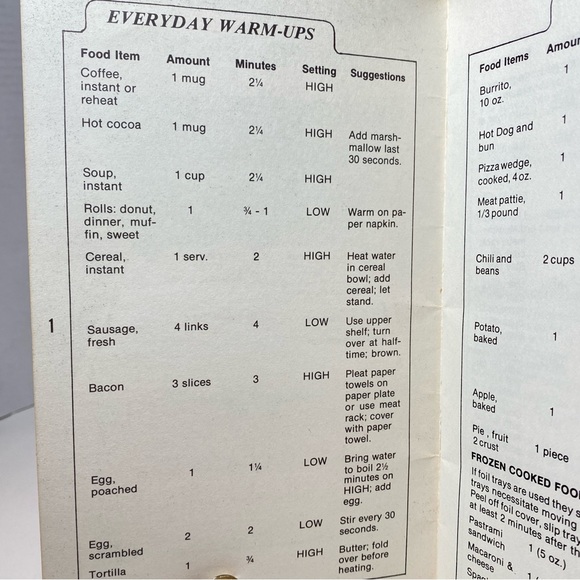 Thermidor Original Pamphlet, Favorite Recipes from Richard Deacon 1976 - Picture 2 of 6
